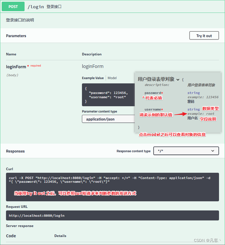 Spring Boot整合swagger使用教程（这一篇就够了）,在这里插入图片描述,第6张