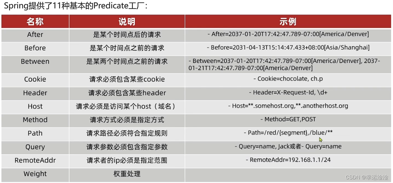 【SpringCloud】最全最细！微服务框架,在这里插入图片描述,第63张