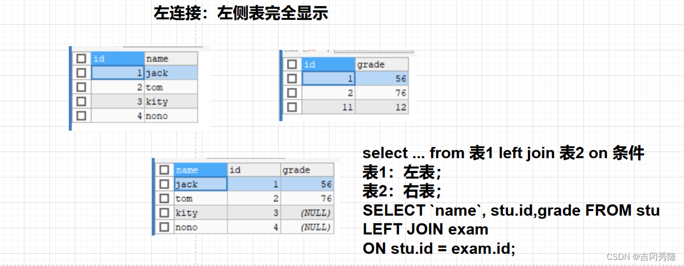 MySQL 详细学习教程【万字长文, 建议收藏】,在这里插入图片描述,第63张