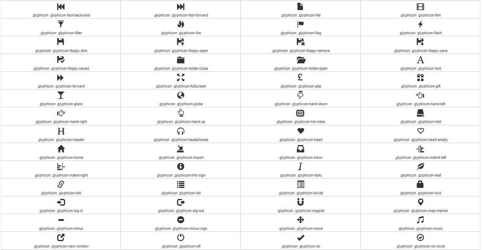 【glyphicon对照表】bootstrap样式可直接使用的图标大全,在这里插入图片描述,第2张