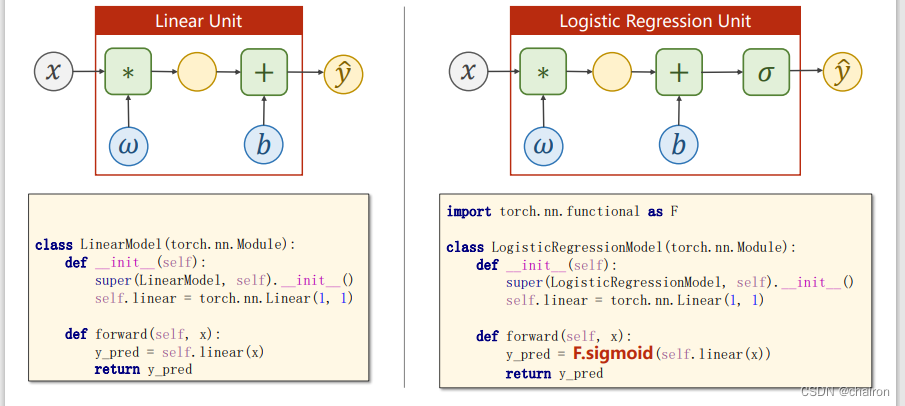 逻辑回归（Logistic Regression）,在这里插入图片描述,第13张