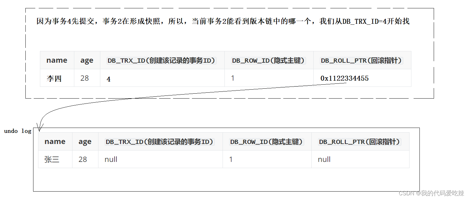 MySQL——事物,第36张