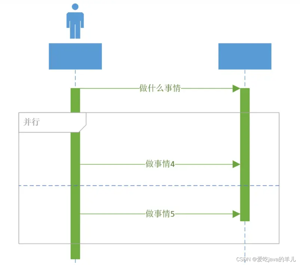 任务需求分析中的流程图、用例图、er图、类图、时序图线段、图形的作用意义,第26张