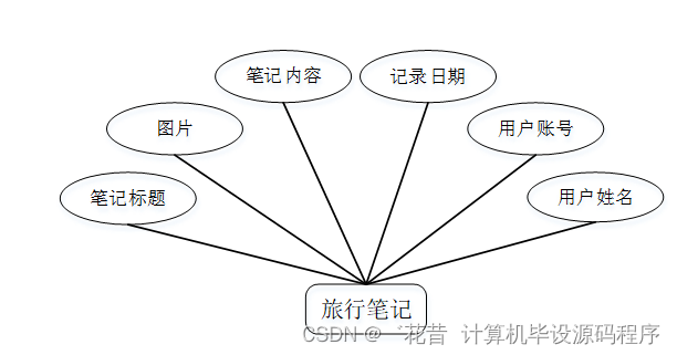 计算机毕业设计springboot基于微信小程序的综合旅游管理系统的设计与实现ub9429【附源码+数据库+部署+LW】,第13张