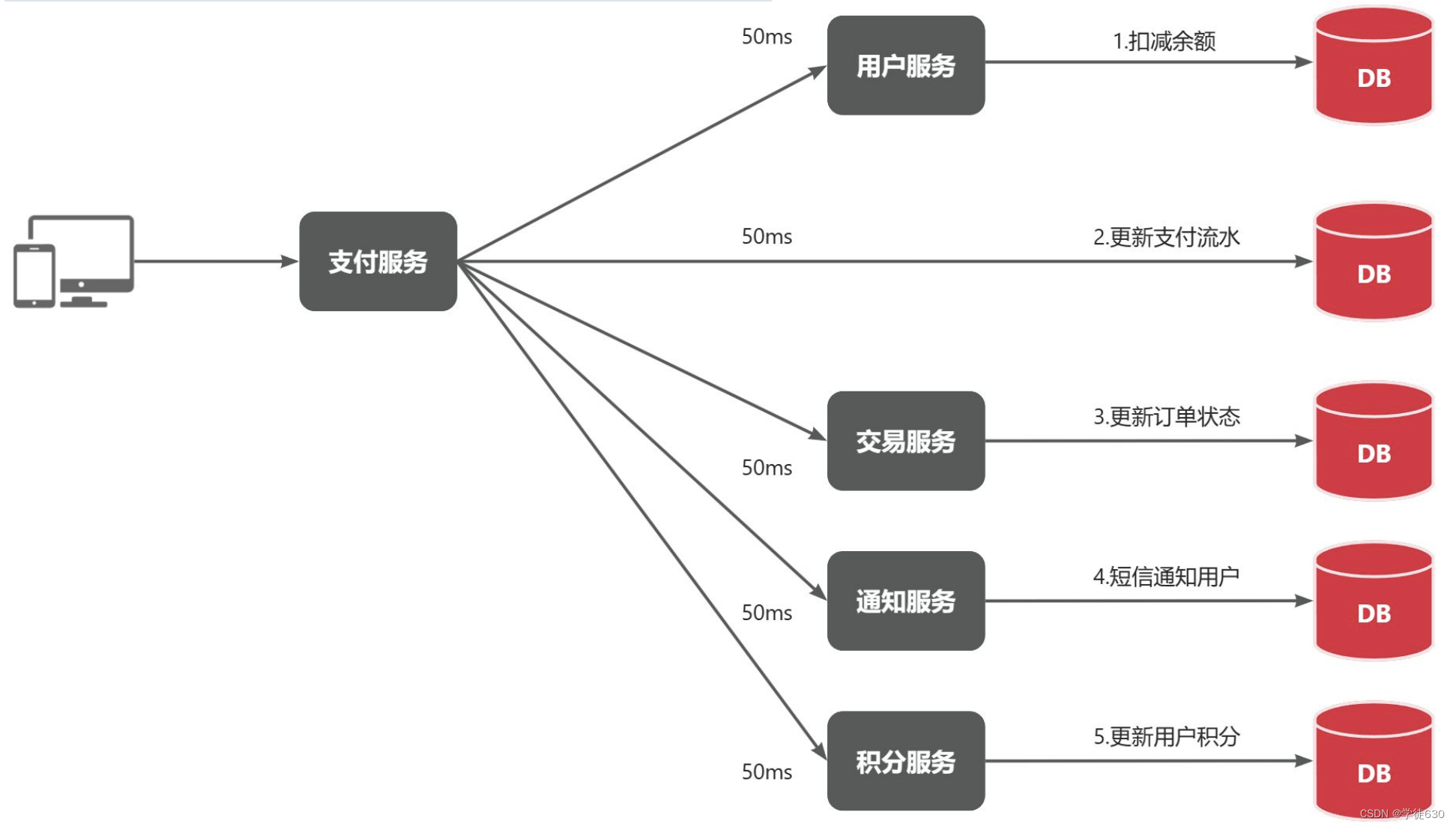 RabbitMQ从0到1完整学习笔记一：《基础篇》,第4张