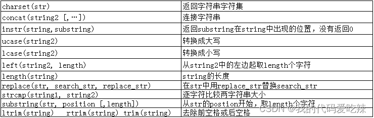 MySQL——内置函数,第15张