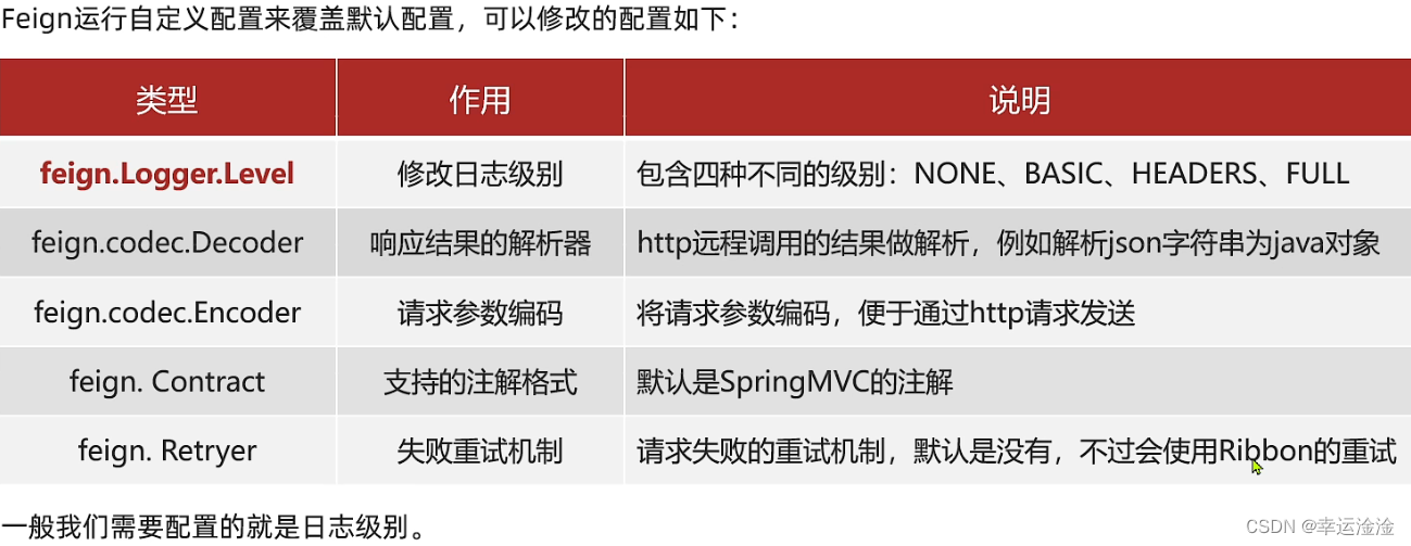 【SpringCloud】最全最细！微服务框架,在这里插入图片描述,第51张