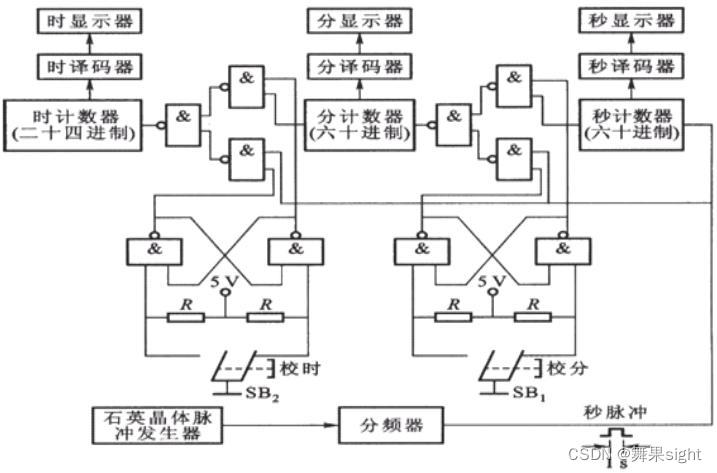 【数字电子技术课程设计】多功能数字电子钟的设计,第12张