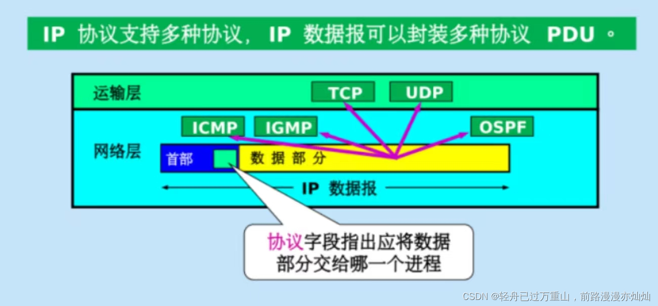 计算机网络（超级详细笔记）,第66张