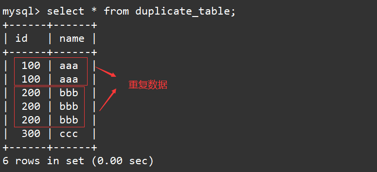 【MySQL】表的增删改查,在这里插入图片描述,第74张