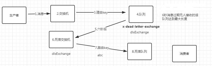 RabbitMQ 学习笔记,第9张