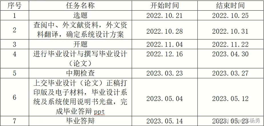 案例37：基于Springboot旅游网站系统开题报告设计,第2张