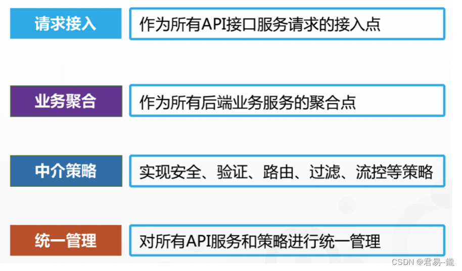 【SpringCloud】之网关应用（进阶使用）,第3张