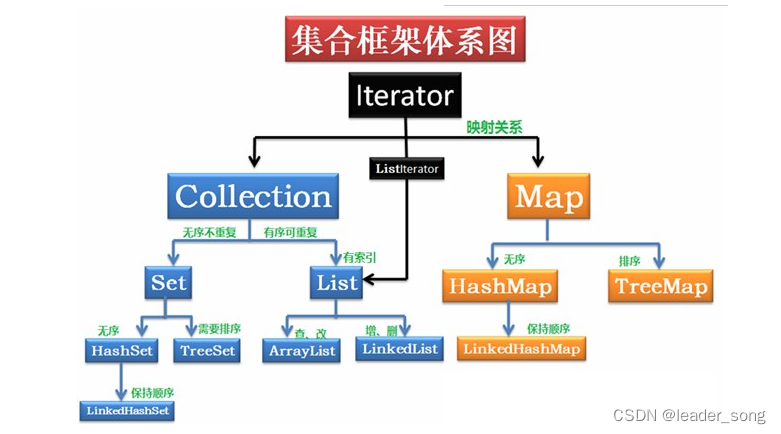 2023年 Java 面试八股文（20w字）,第1张