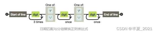 最全的正则表达式教程,在这里插入图片描述,第4张