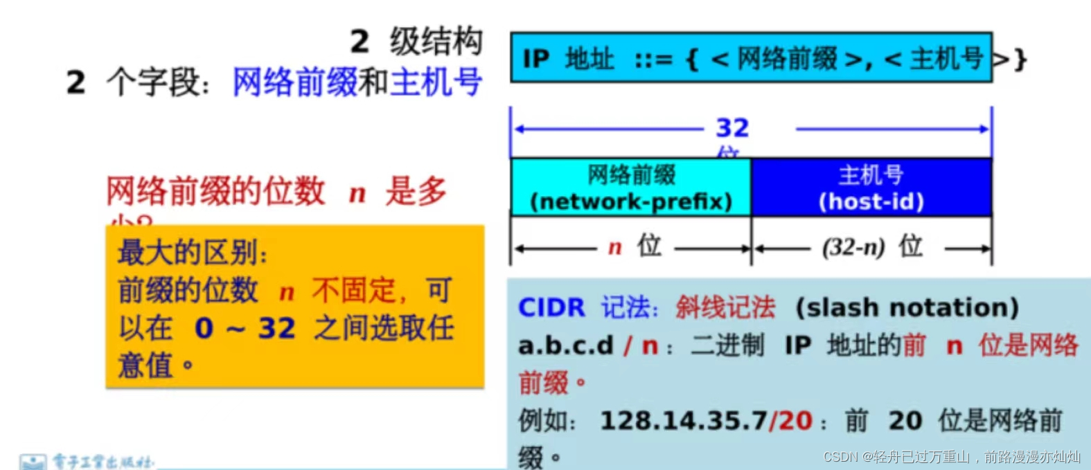 计算机网络（超级详细笔记）,第54张