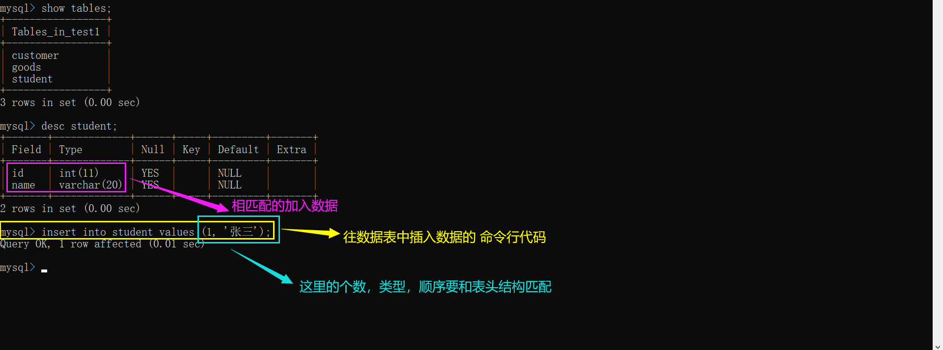 3.MySQL表的增删改查（基础）,第1张