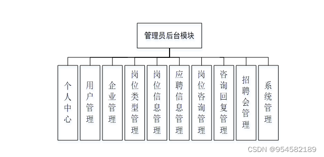 网上人才招聘系统的的设计与实现,第2张