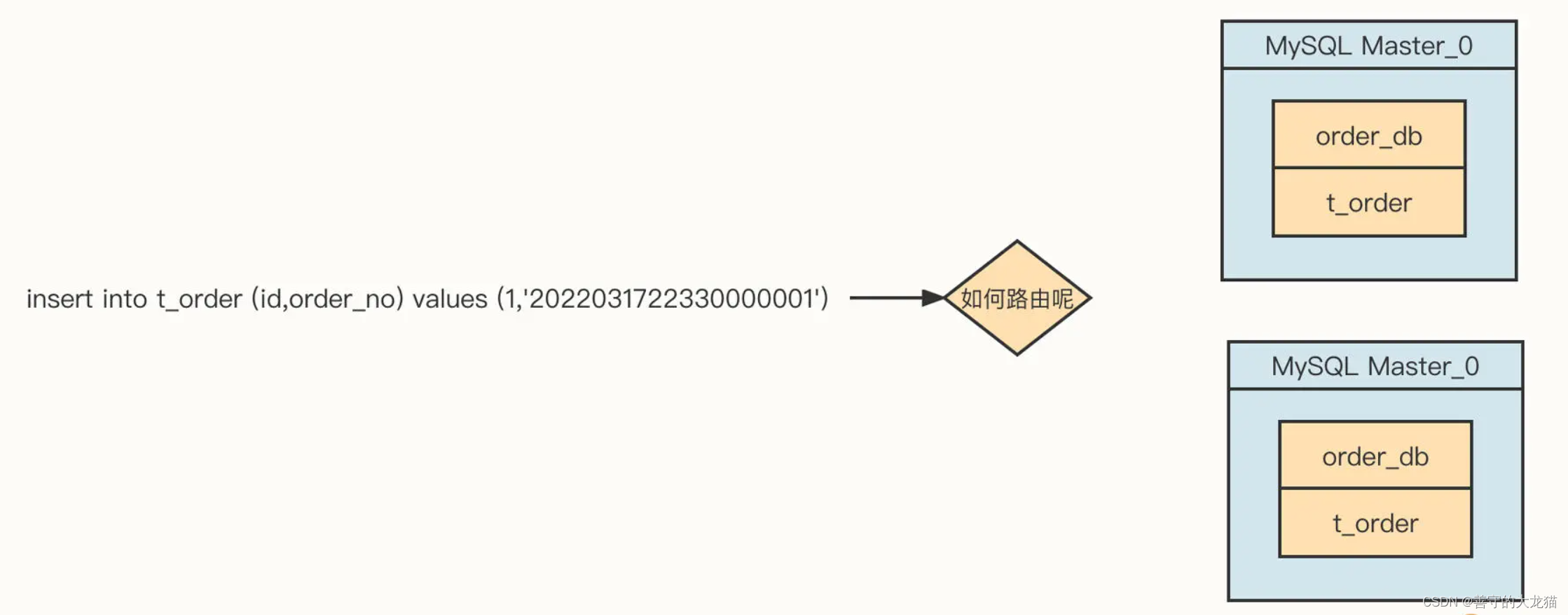 什么是中间件？,在这里插入图片描述,第4张