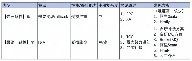 高级架构师是如何设计一个系统的？,img,第2张