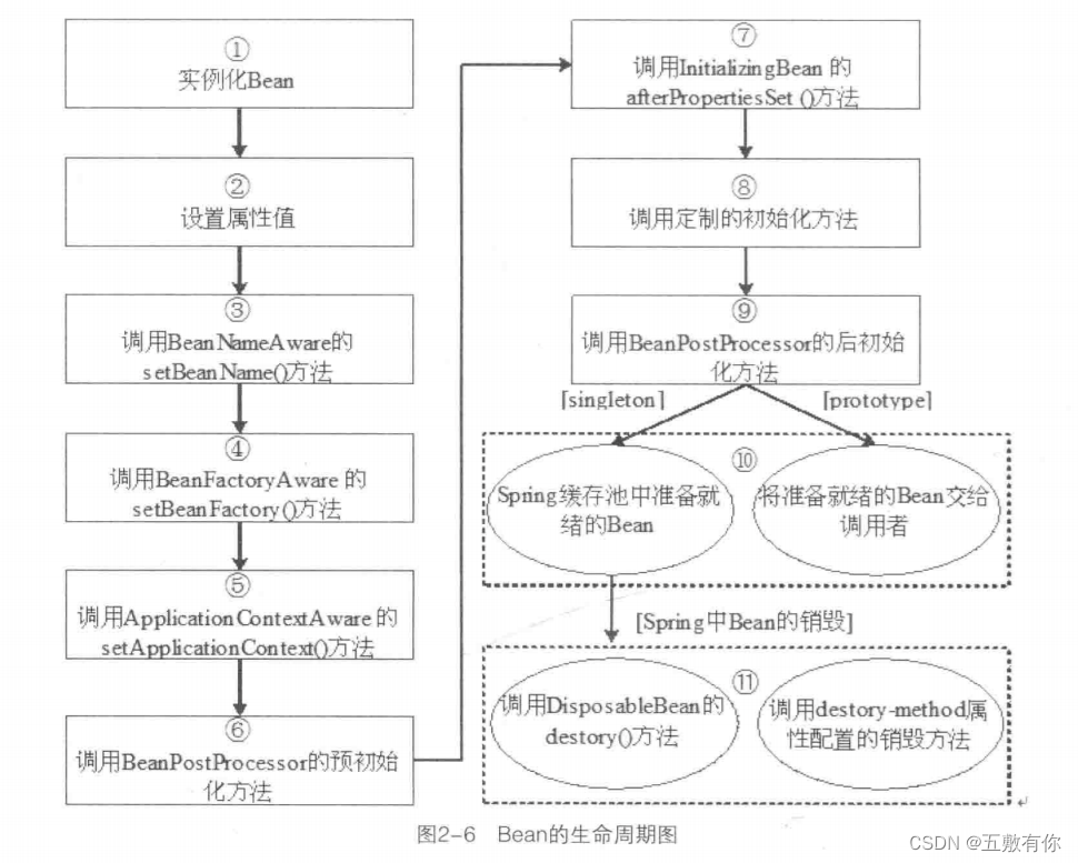 Spring的Bean你了解吗,第1张