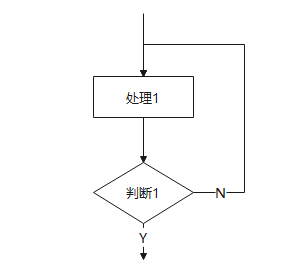 任务需求分析中的流程图、用例图、er图、类图、时序图线段、图形的作用意义,第12张