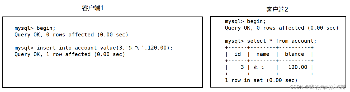 MySQL——事物,第22张