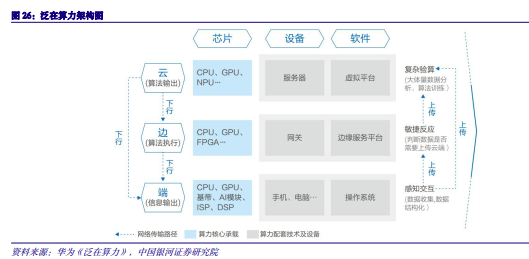 2024年度AI投资策略报告：AI三要素共振，AIGC云到端加速推进,第10张