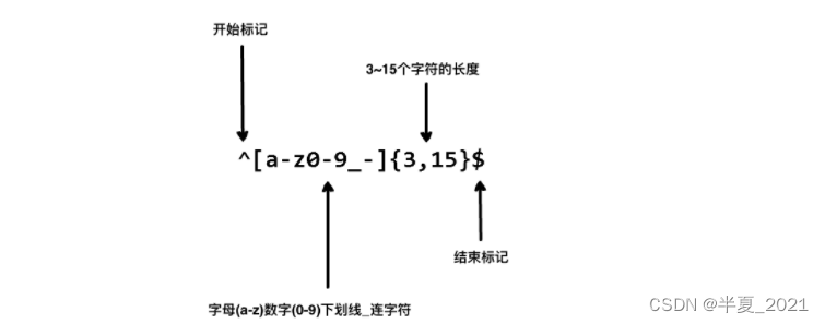 最全的正则表达式教程,在这里插入图片描述,第1张