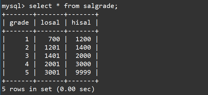 【MySQL】聚合函数与分组查询,在这里插入图片描述,第20张