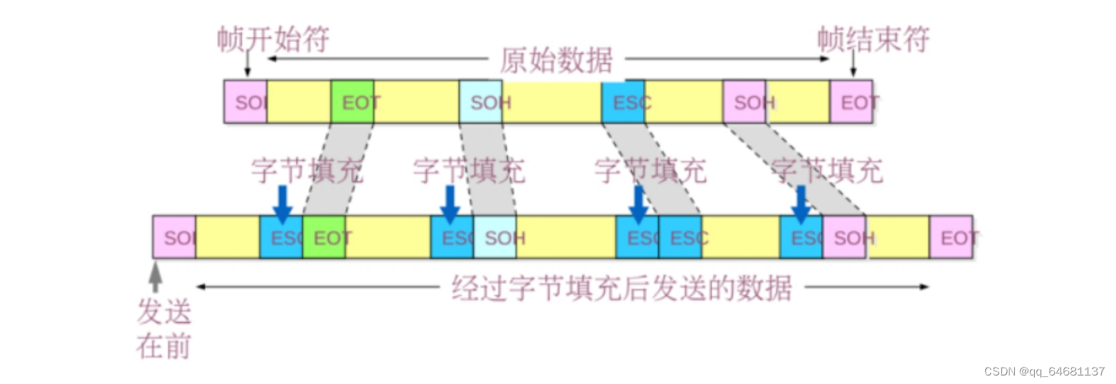 计算机网络（超级详细笔记）,第30张