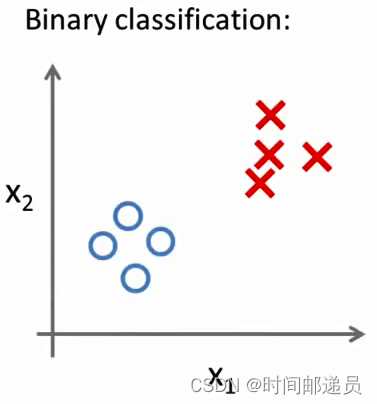 逻辑回归(Logistic Regression),第53张