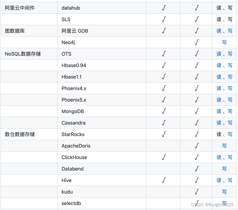 MySQL与ES数据同步的四种方案及实践演示,在这里插入图片描述,第3张