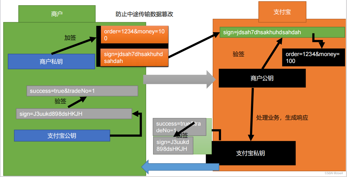 spring boot支付宝沙箱环境测试支付功能,第1张