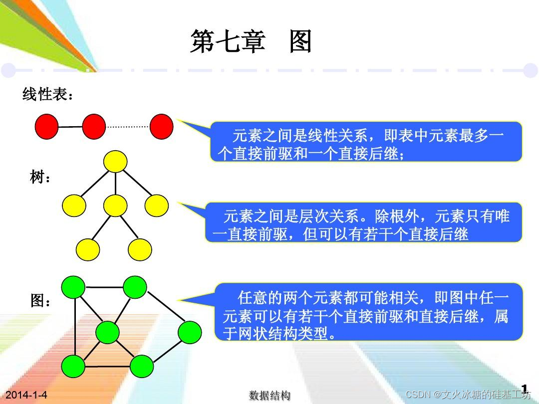 [架构之路-236]：目标系统 - 纵向分层 - 数据库 - 数据库系统基础与概述：三阶段模型（概念模型、逻辑模型、物理模型）、三级模式结构（外模式、模式、内模式）,第4张