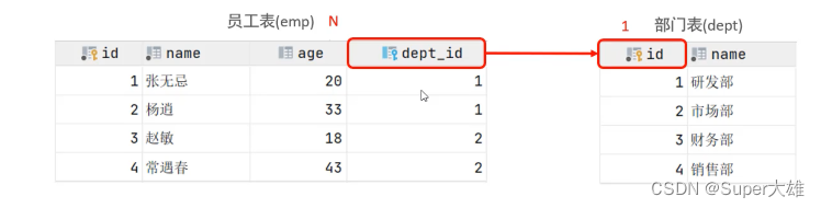 【MySQL】不就是多表查询,第3张