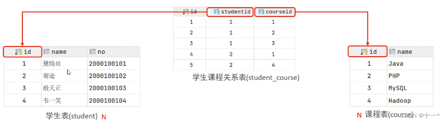 SQL之多表查询,在这里插入图片描述,第2张