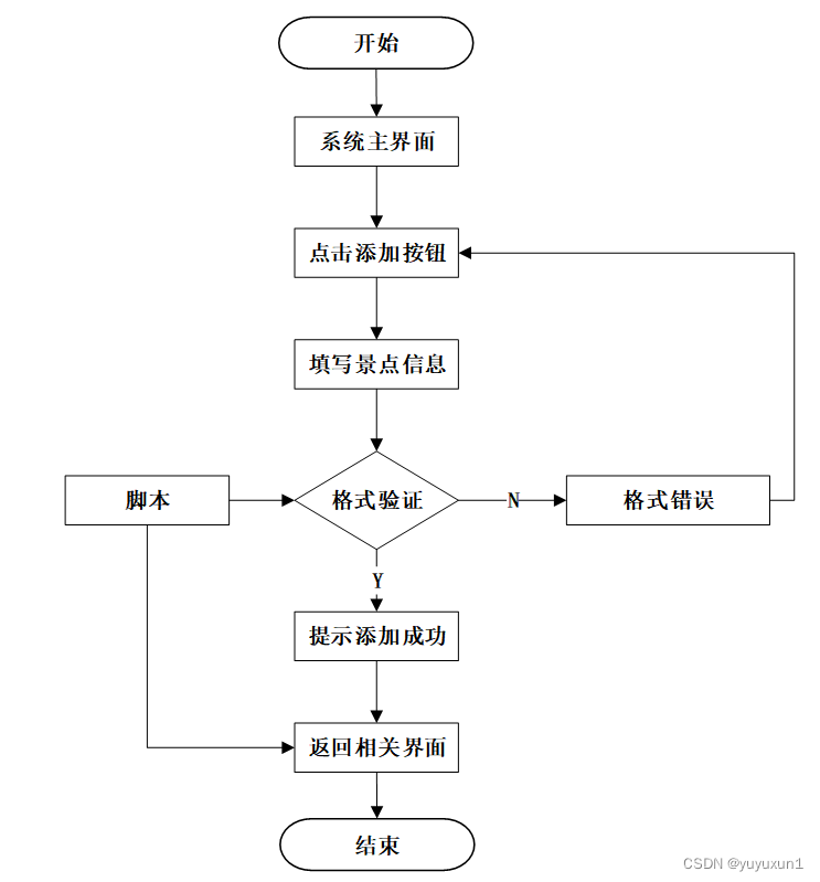 基于springboot旅游网站的设计与实现毕业设计-附源码211713,第15张