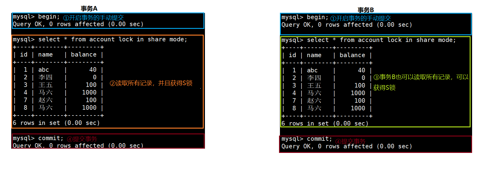 《MySQL高级篇》十三、锁,第6张