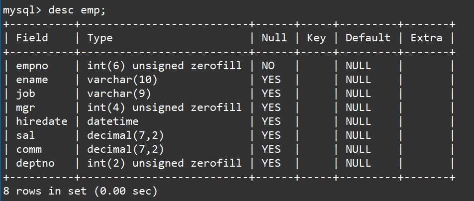 【MySQL】聚合函数与分组查询,在这里插入图片描述,第15张