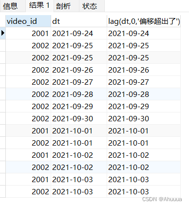 窗口函数OVER(PARTITION BY)详细用法——语法+函数+开窗范围ROWS和RANGE,第7张