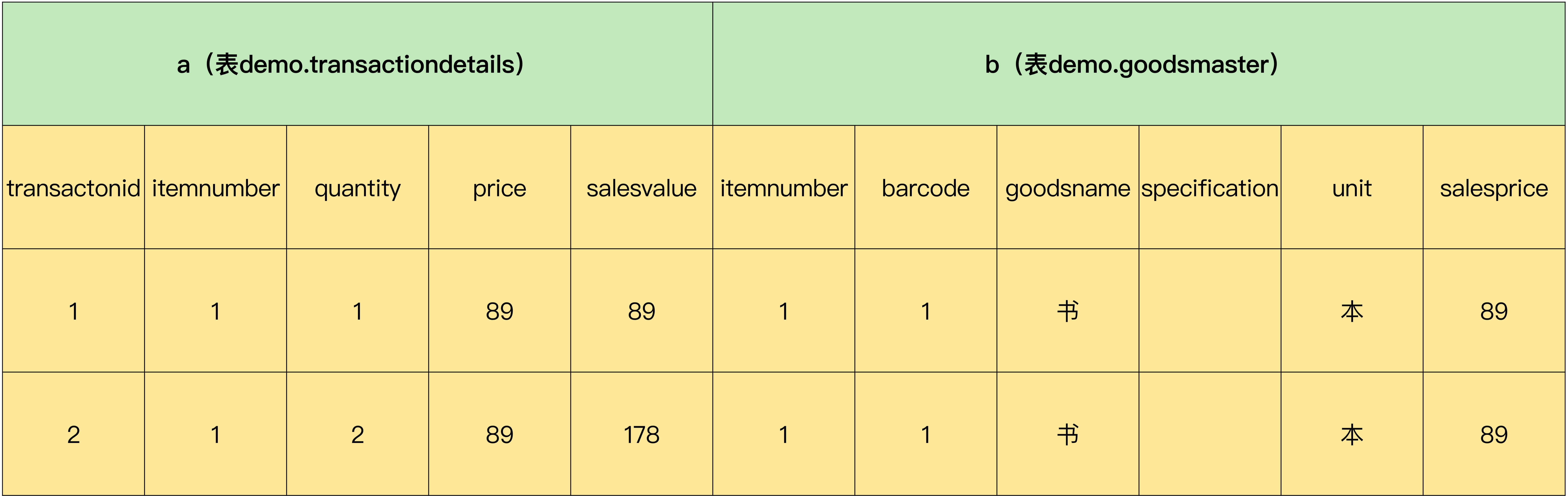 MySQL第六讲·where和having的异同？,img,第3张