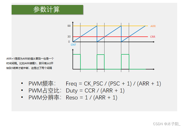 江科大STM32学习笔记（上）,在这里插入图片描述,第113张