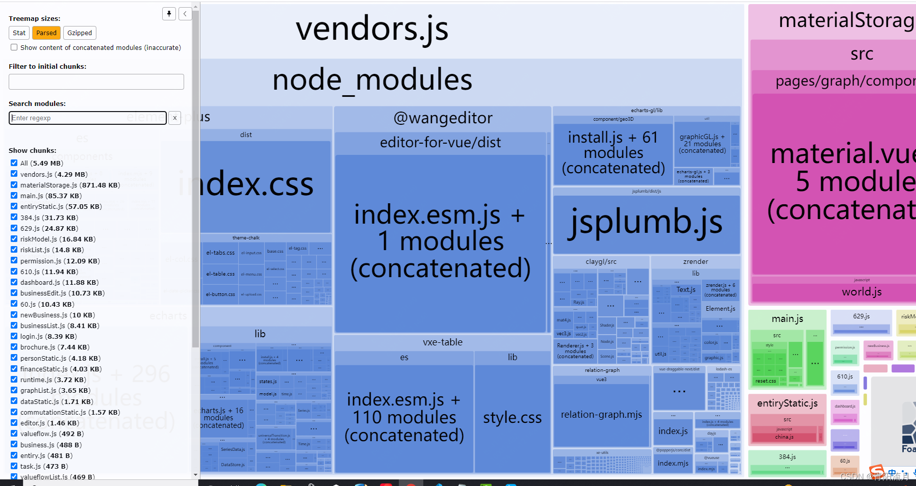 webpack打包可视化分析工具:webpack-bundle-analyzer,第2张