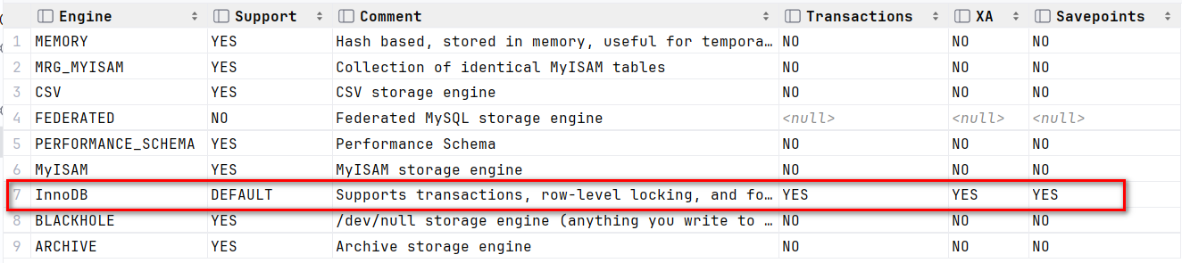 MySQL体系结构,第4张