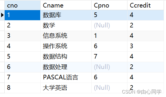 用SQL语句操作Oracle数据库——数据更新,在这里插入图片描述,第2张