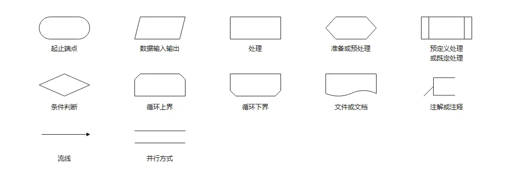 任务需求分析中的流程图、用例图、er图、类图、时序图线段、图形的作用意义,第6张