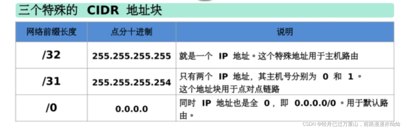 计算机网络（超级详细笔记）,第60张