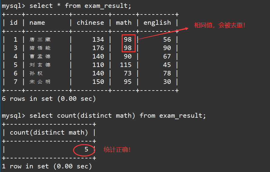 【MySQL】聚合函数与分组查询,在这里插入图片描述,第6张