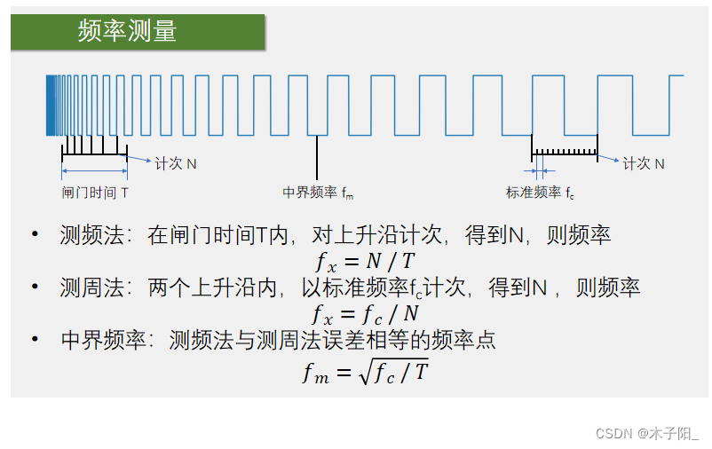 江科大STM32学习笔记（上）,在这里插入图片描述,第128张